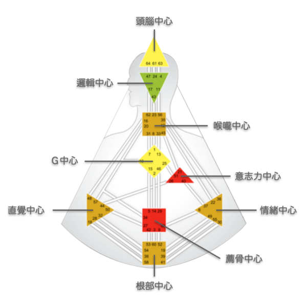 人类图